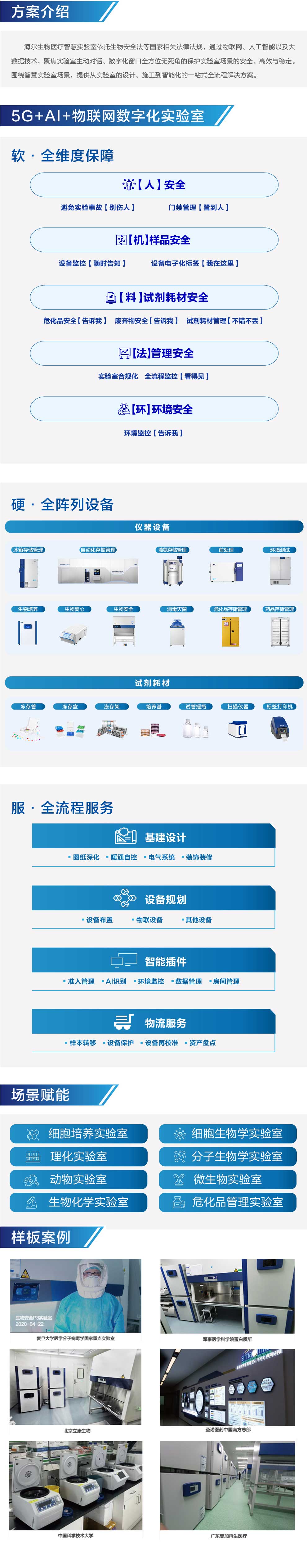 智慧實驗室解決方案內容圖.jpg
